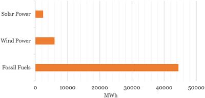 Estimating Rooftop Solar Potential in Urban Environments: A Generalized Approach and Assessment of the Galápagos Islands